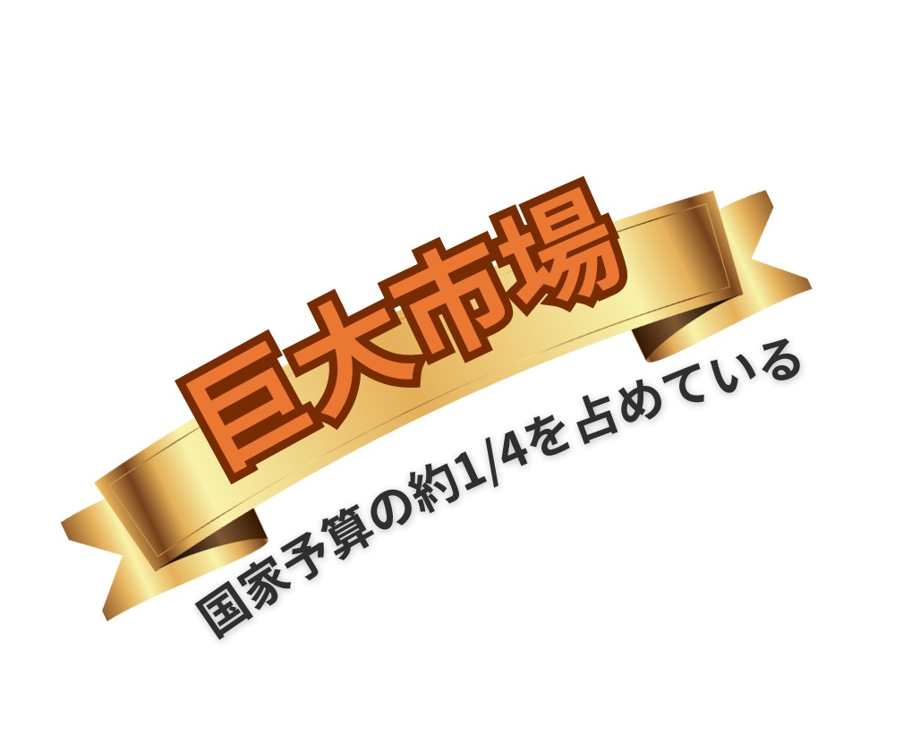 巨大市場 国家予算の約1/4を占めている